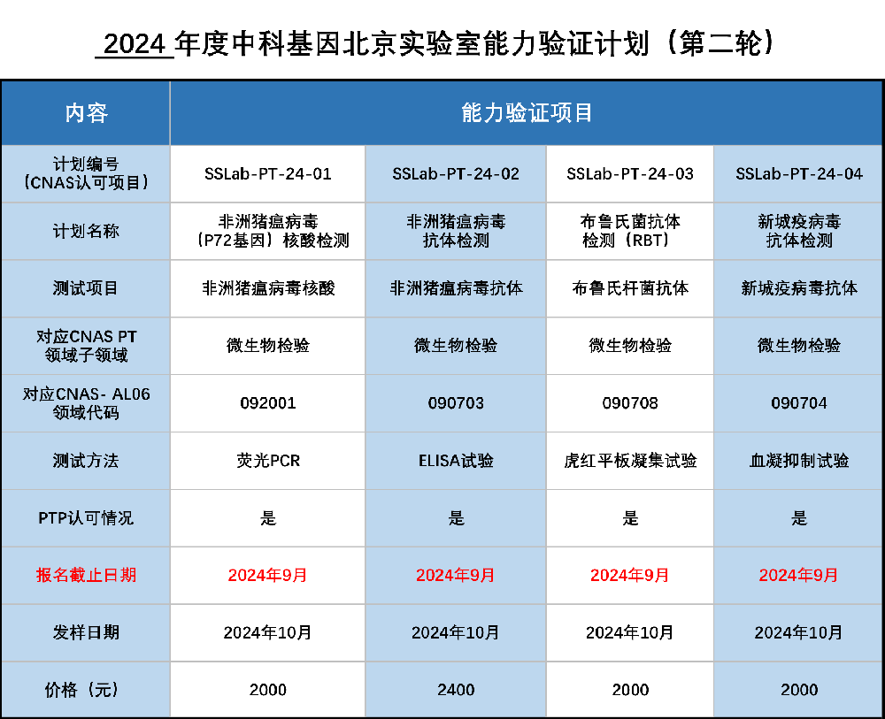 公告丨2024年中科基因北京实验室第二轮能力验证计划报名启动！